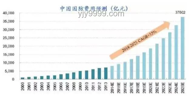 达利欧警示：美债务危机迫在眉睫的深度剖析